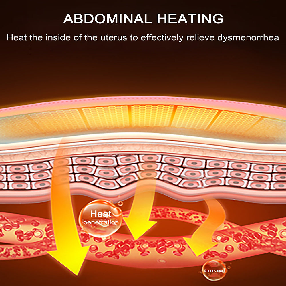 Wärmegurt mit Vibration gege Regelschmärze 🌸✨
